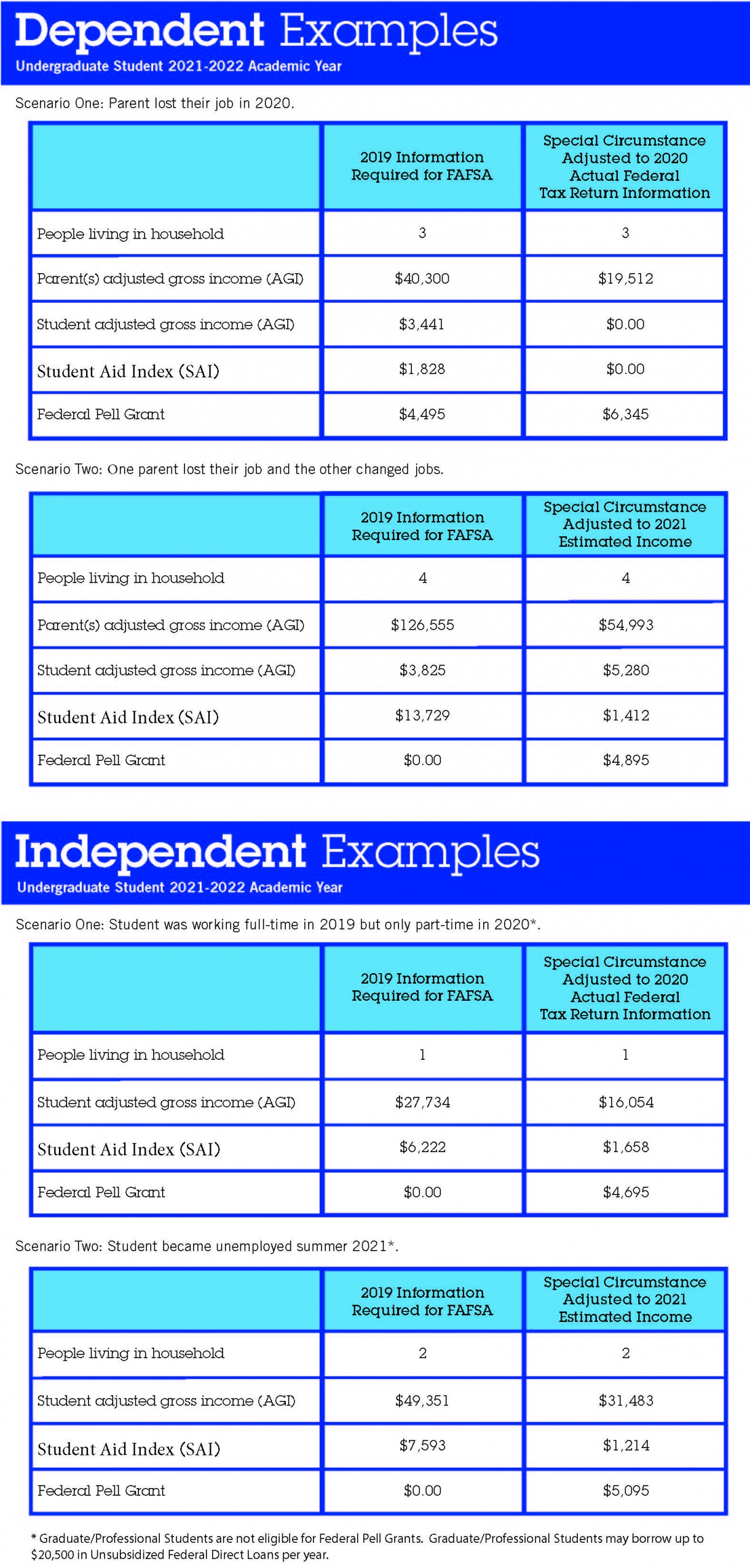 finaid examples